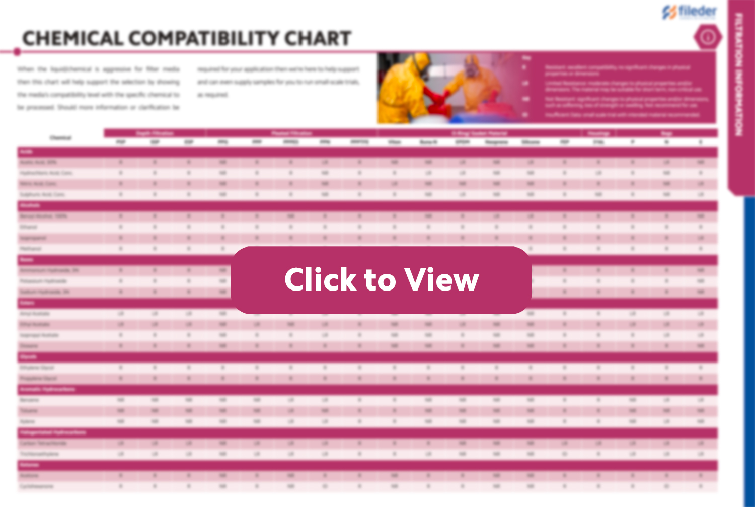 Chemical Compatibility Chart