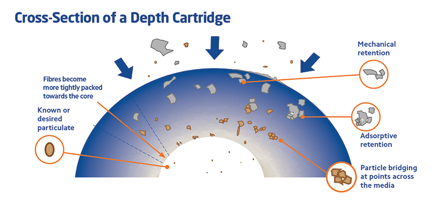 Depth Cartridge Crosssection