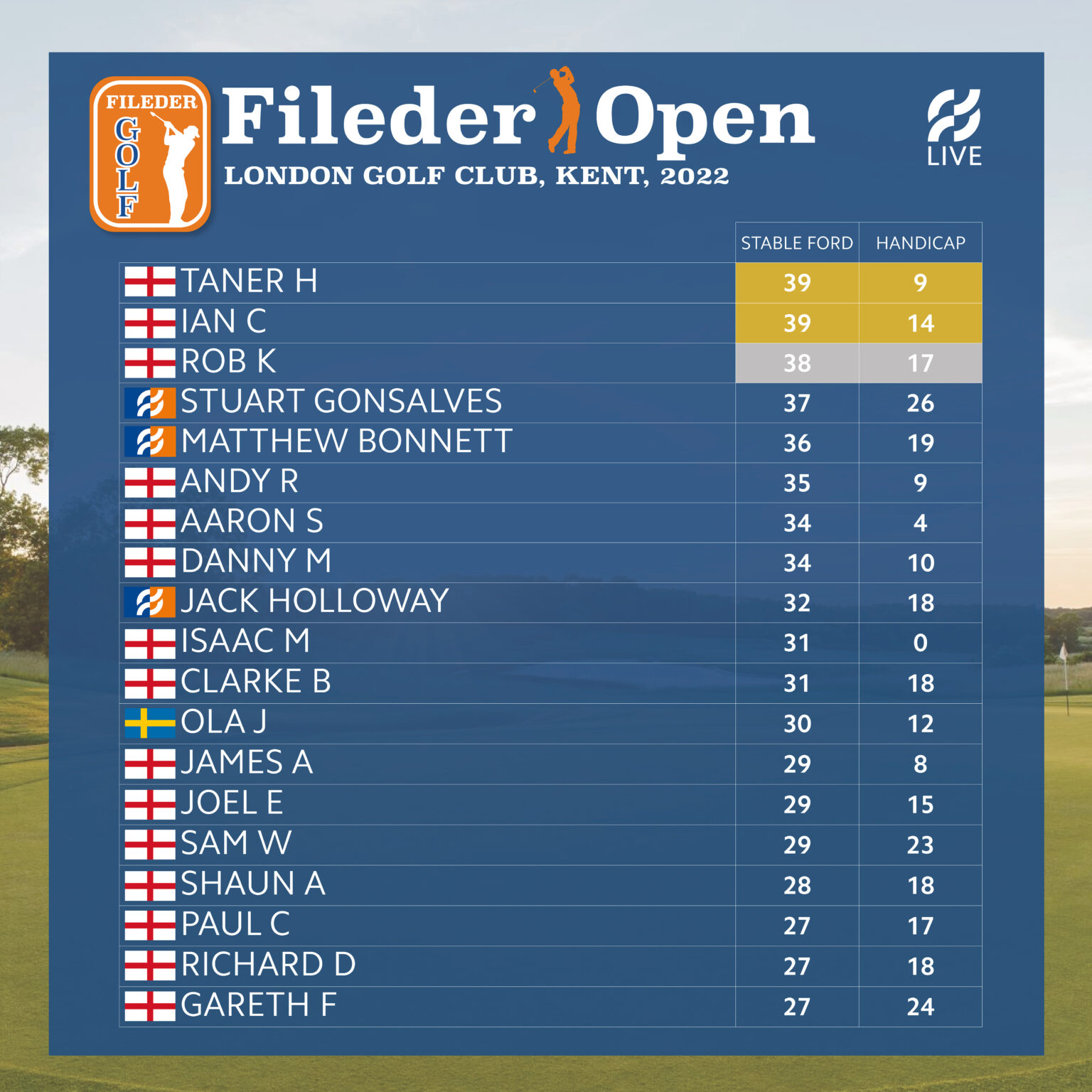 Fileder Open Table 2022 Winners 1536x1536