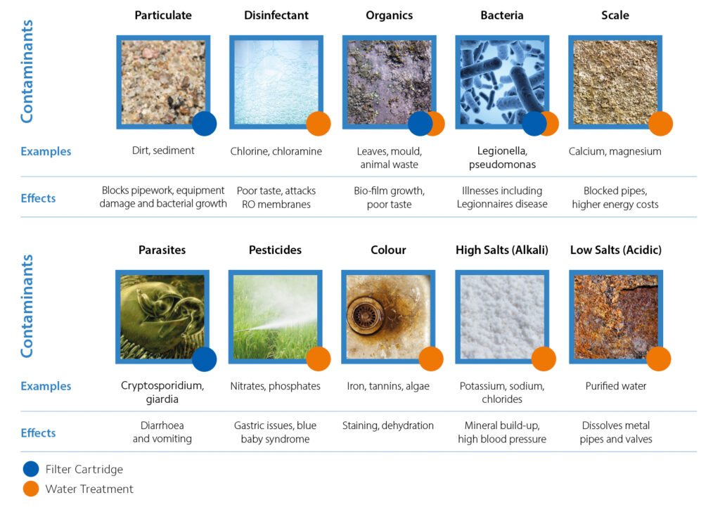 Hospital Brochure Contaminants